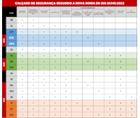 eniso20345-2022ce